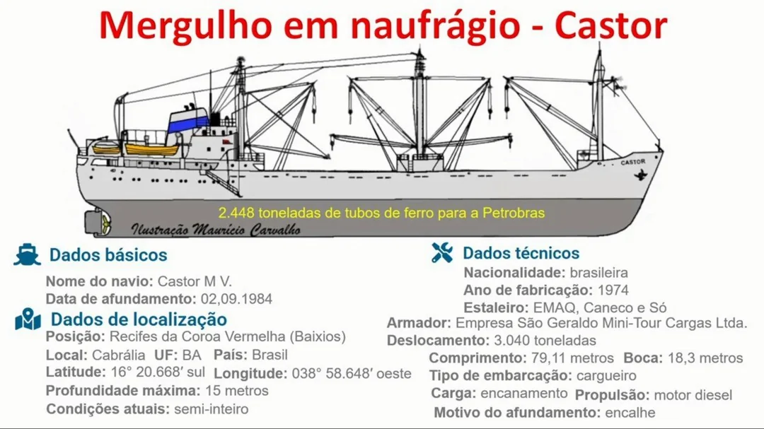 Mergulho naufrágio Navio Castor Recife de fora Coroa Vermelha